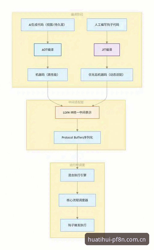 把体面做成日常注册流程 注册流程冗长vs“回到体面”:试试HTH华体会PF8N版的一键放行