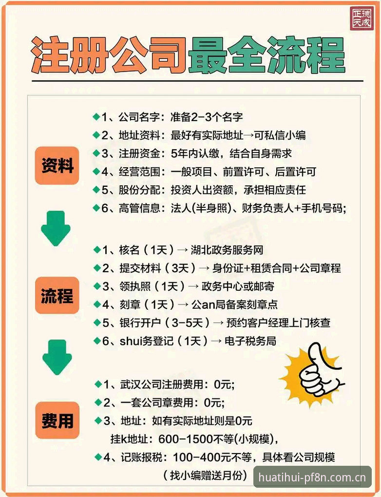 把体面做成日常注册流程 老用户才会告诉你的注册门道:华体会体育“把体面做成日常注册流程”实战心得