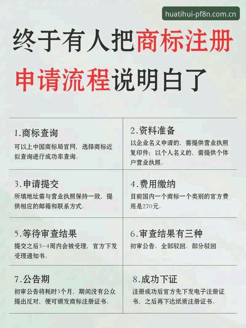 把体面做成日常注册流程 老用户才会告诉你的注册门道:华体会体育“把体面做成日常注册流程”实战心得