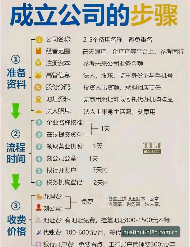 「把体面做成日常注册流程」深度评测：当注册不止是填表